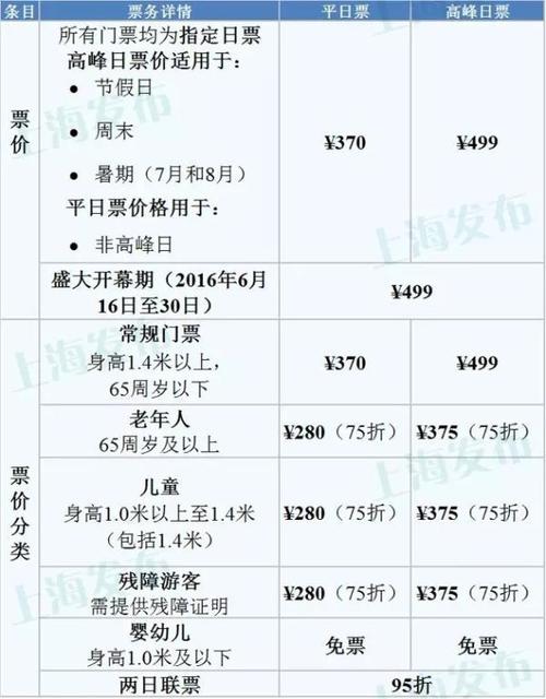 2021上海迪士尼半日票-上海迪士尼半日票是几点到几点