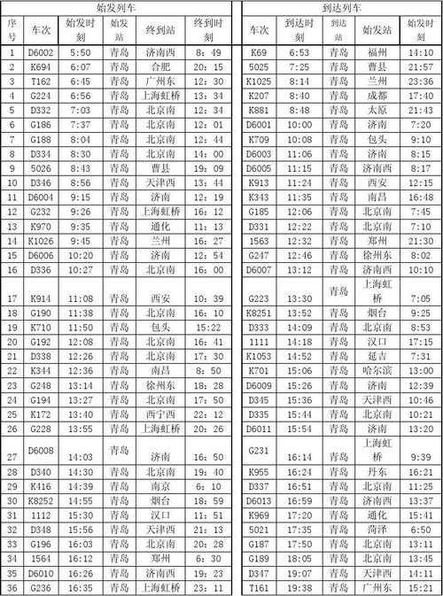 最新列车时刻表2021_最新列车时刻表2023年查询