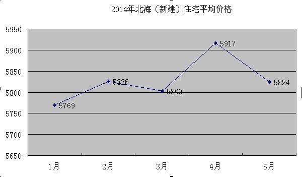 北海房价_北海房价2023最新价格