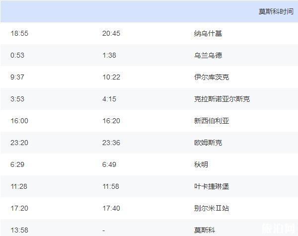 国际列车k3票价-北京至莫斯科国际列车K3票价