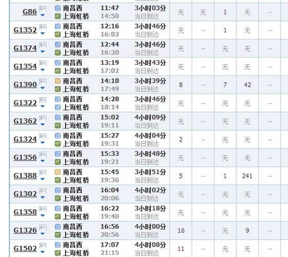 南昌到上海火车时刻表查询-南昌到上海火车时刻表查询2015